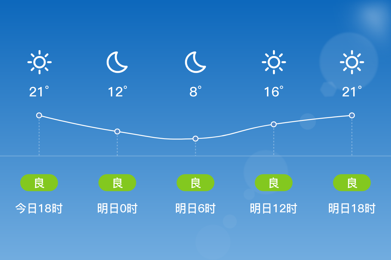 攀枝花天气预报(攀枝花天气预报15天准确一览表图片大全)