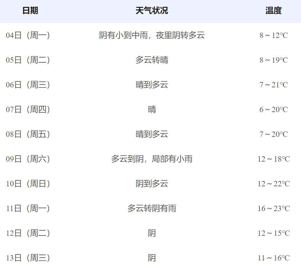宝清天气预报(24小时精准天气预报在线)