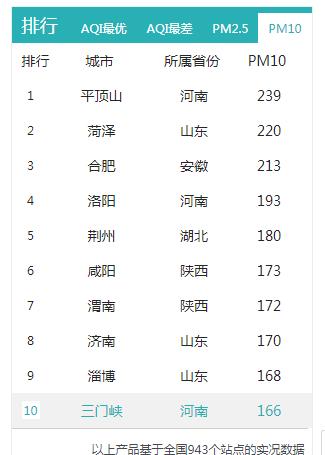 pm2.5合肥(合肥空气质量指数实时查询pm25)
