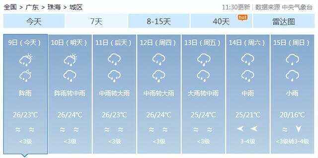 广东省广州市番禺区天气(中国广东省广州市番禺区天气)