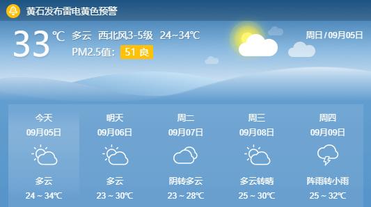 池州天气(池州天气未来15天)