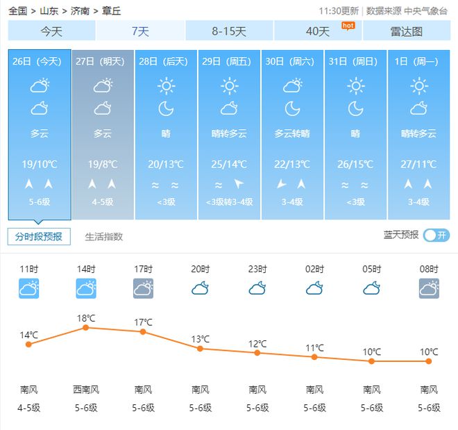 天气预报24小时详情软件(深圳天气预报24小时详情软件)