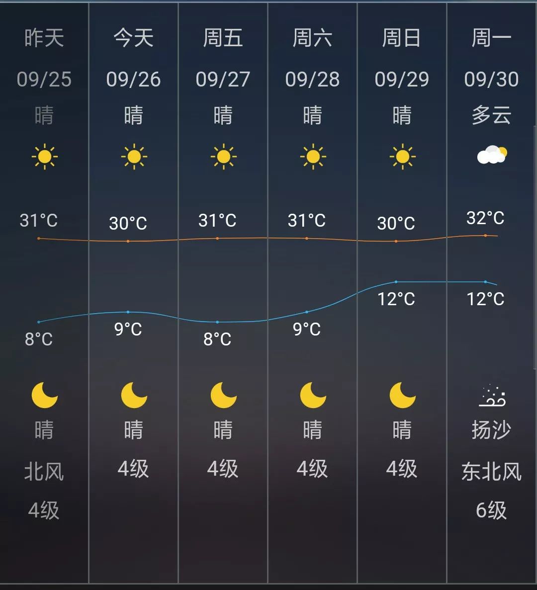 龙口天气预报(龙口天气预报15天当地天气查询)