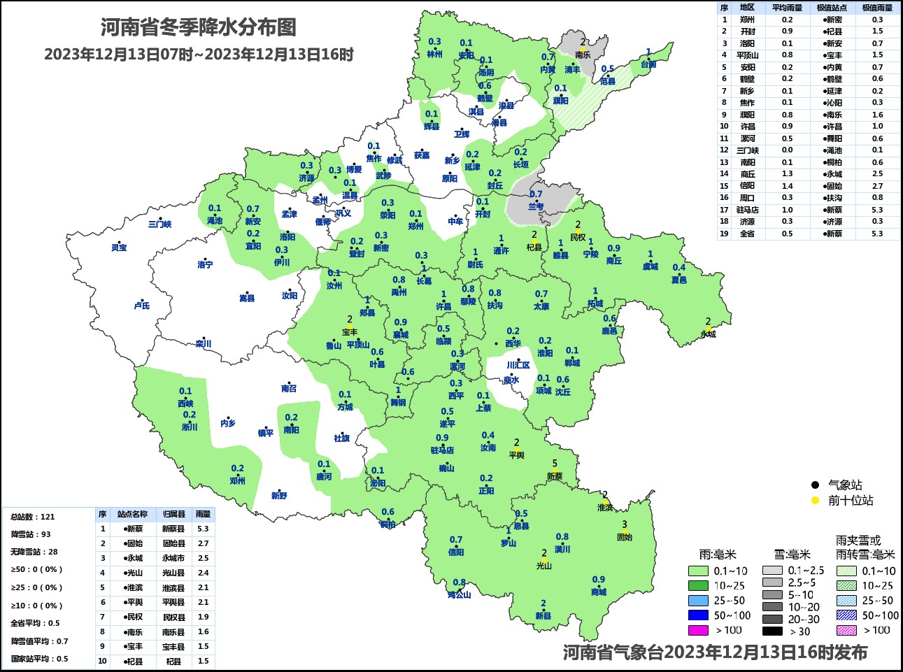 郑州天气预报10天(郑州未来15天天气预报)