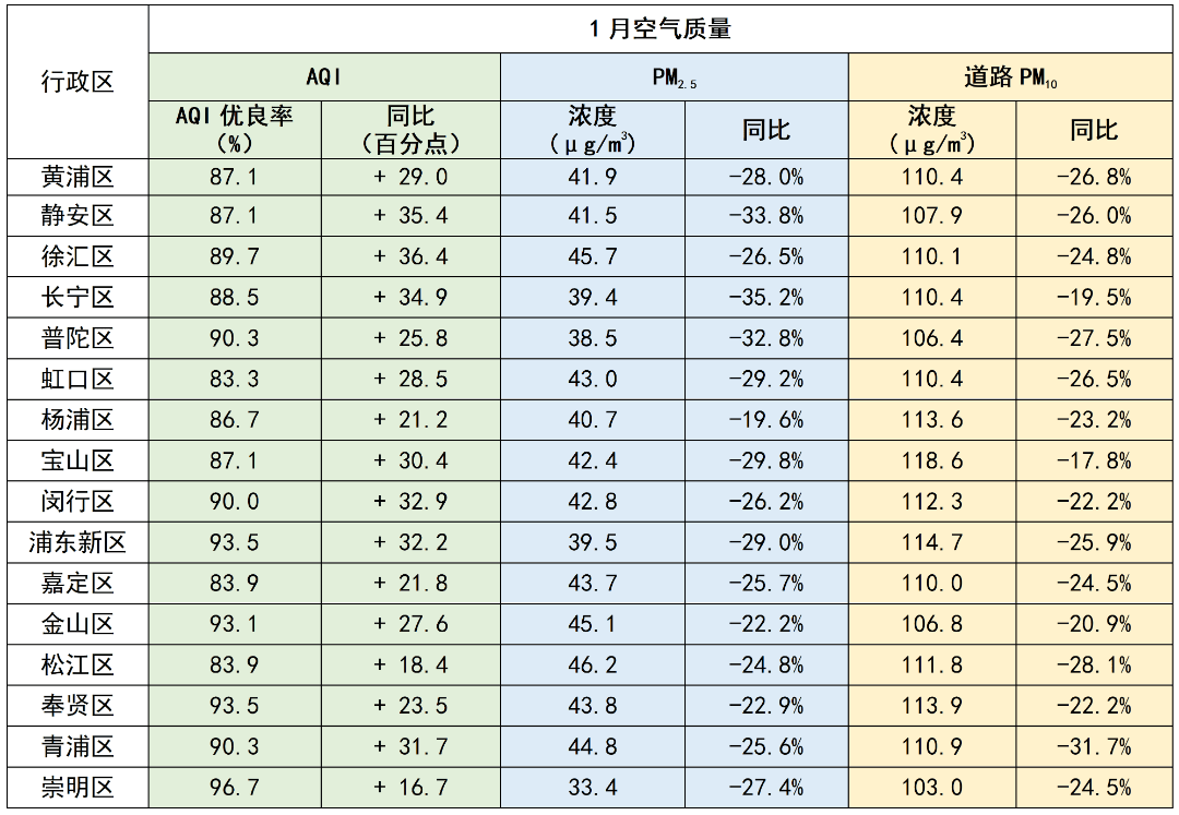 上海空气质量报告(上海空气质量实时报告)