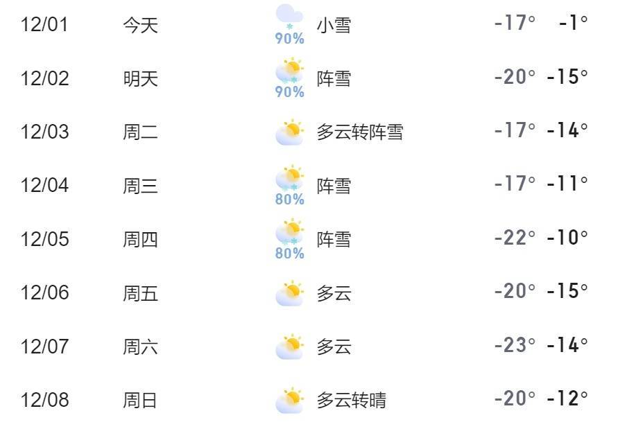 哈尔滨空气质量指数(哈尔滨2020年空气质量报告)