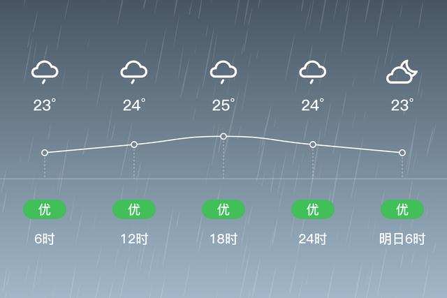 今日彭泽(今日彭泽长江水位实时水情)