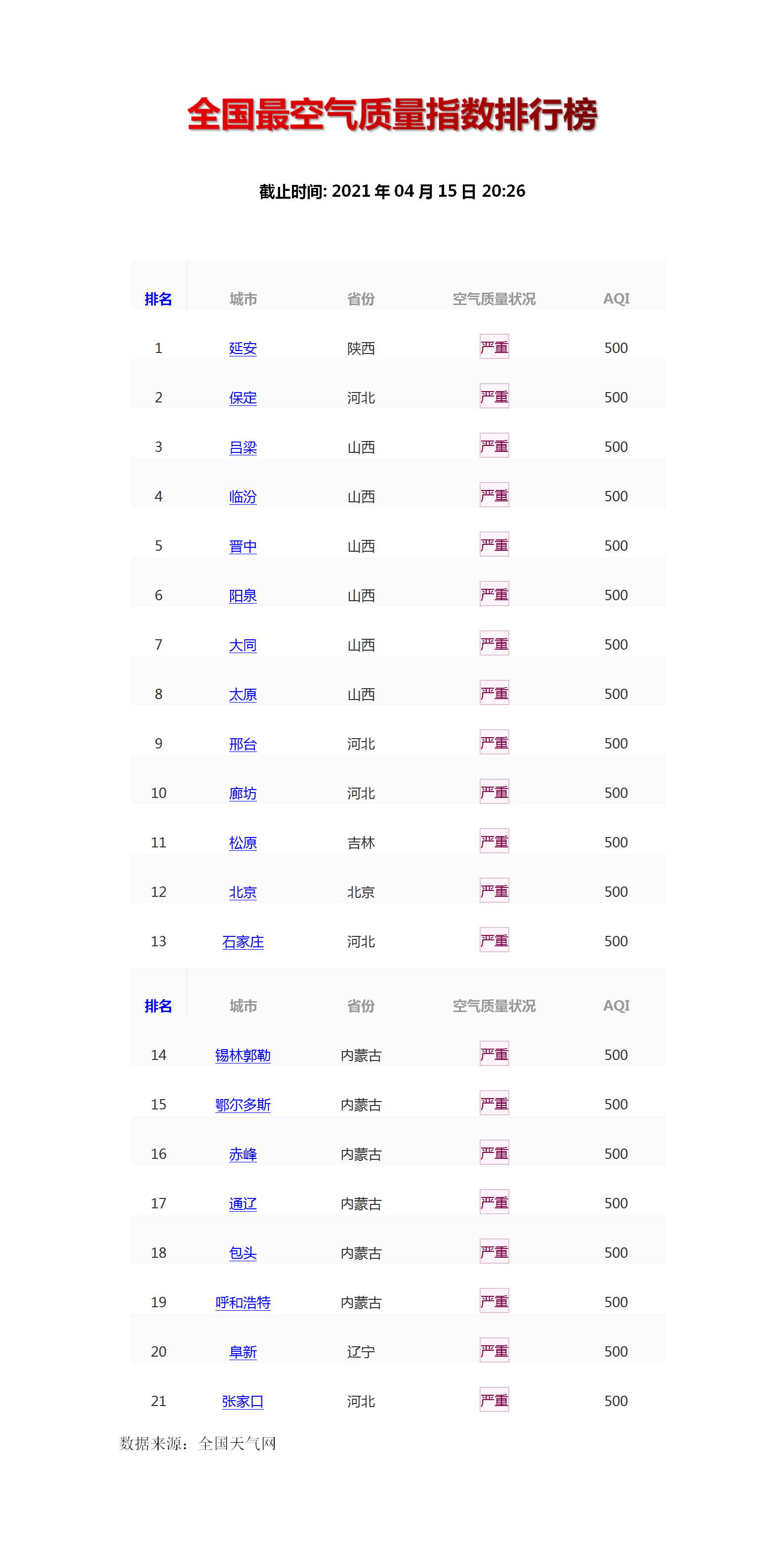 空气污染指数查询(空气污染指数查询系统)