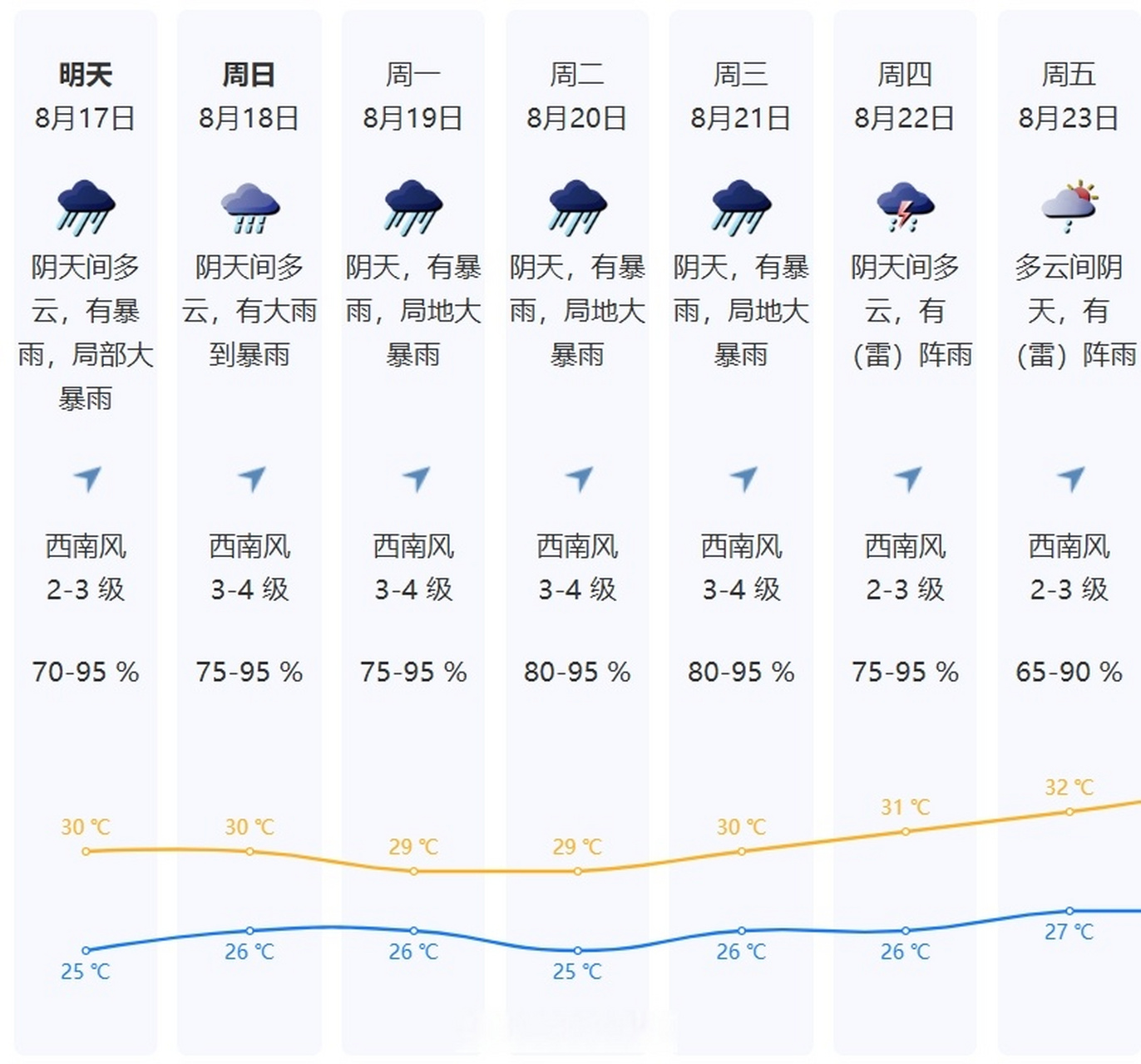 深圳未来一周天气(深圳旅游必去的4个景点)