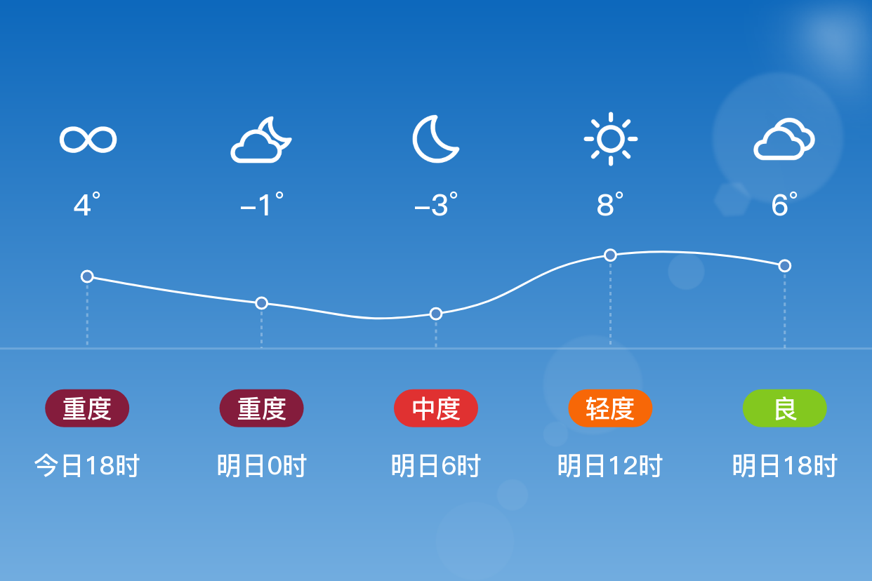 驻马店明天天气(驻马店今明两天天气)