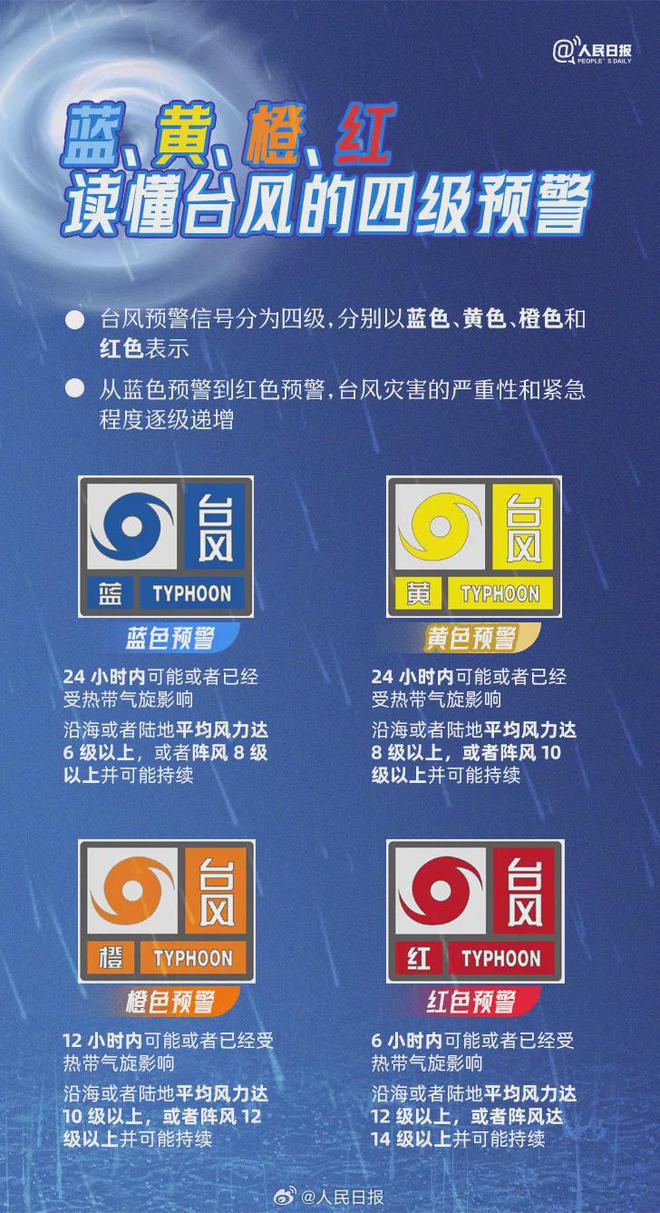 2021年18号台风最新动态(2021年18号台风叫什么名字)