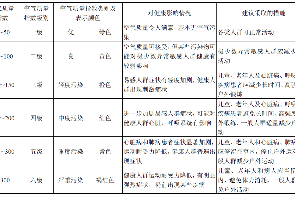 山东空气污染指数(山东空气污染指数排名)