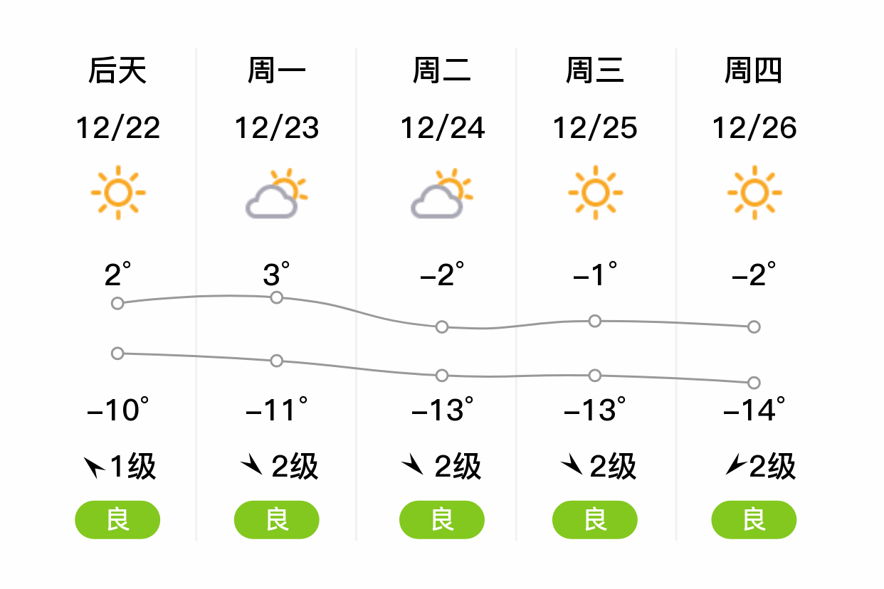 西宁市天气(西宁今日大雪)