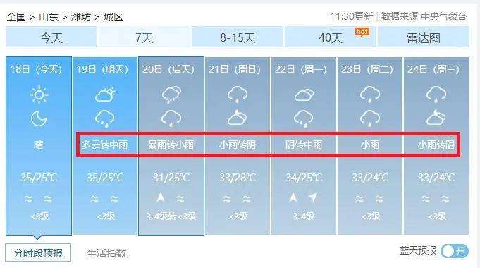 潍坊天气(潍坊天气最新消息)