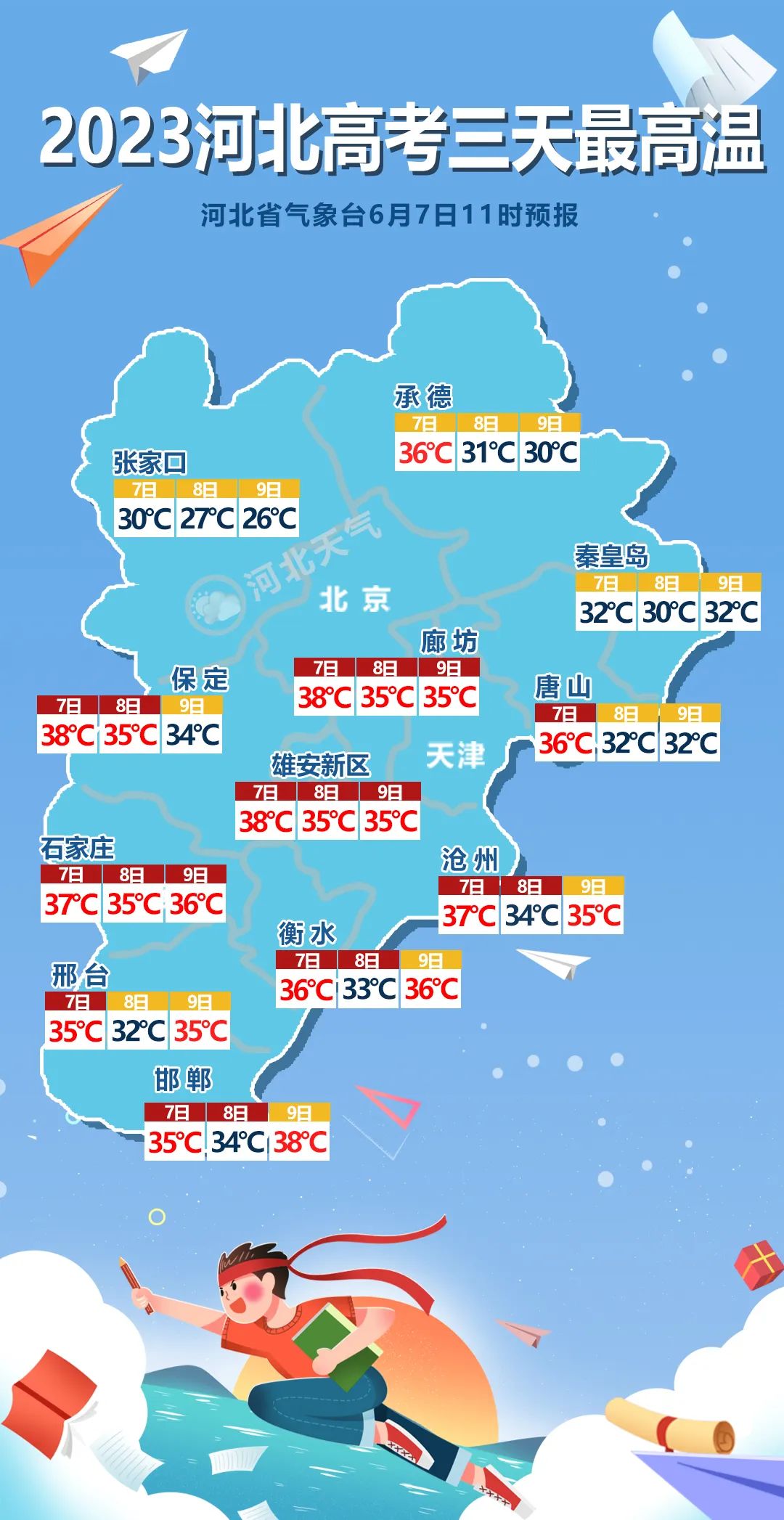 唐山地区天气预报(15天天气预报一览表)