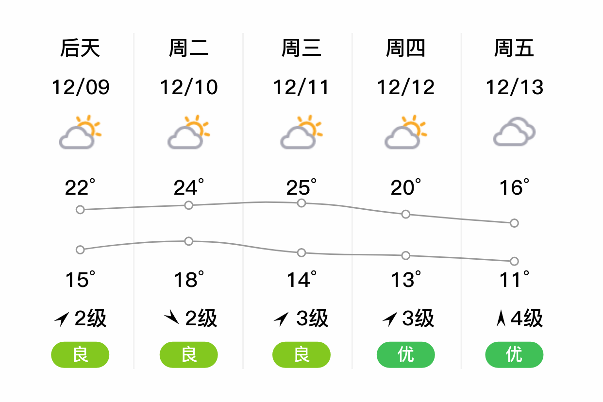 南海天气2345(南海观音灵签2345)