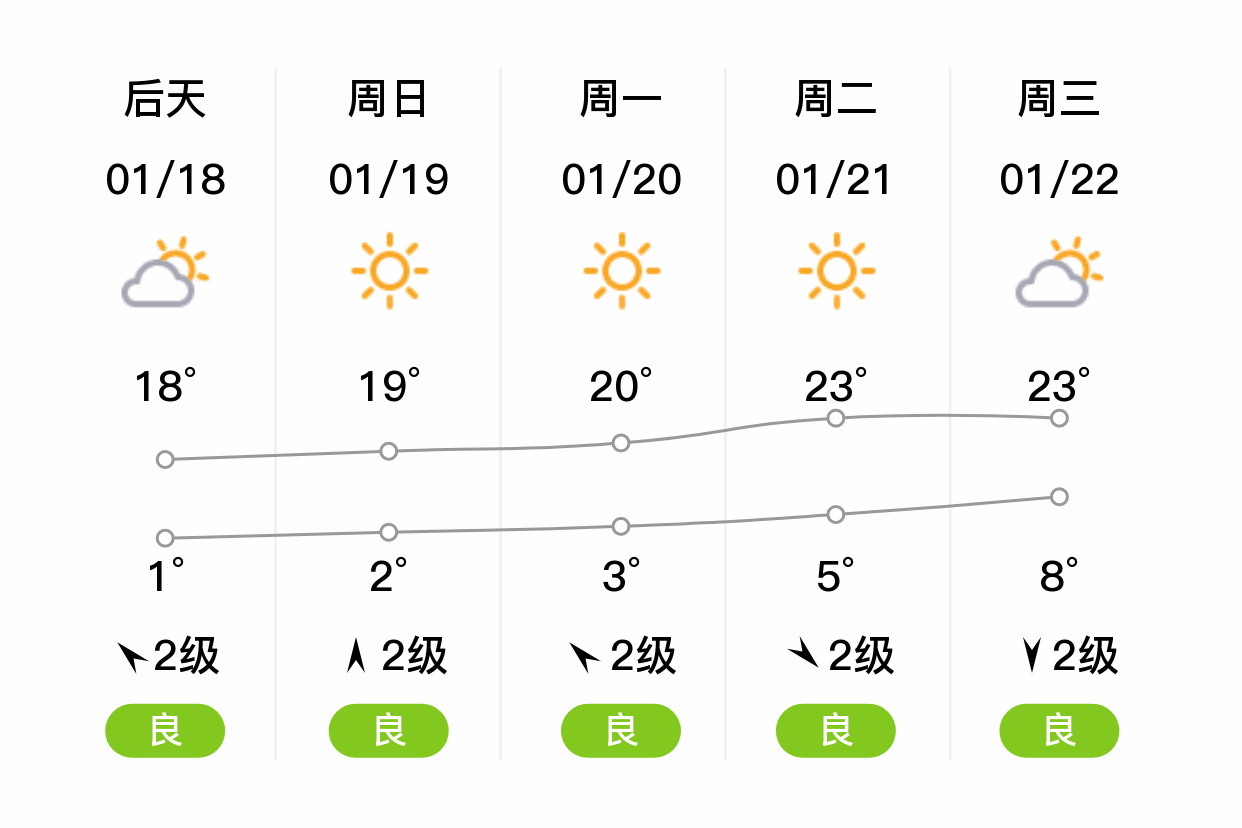 宜阳天气预报(宜阳天气40天天气预报)