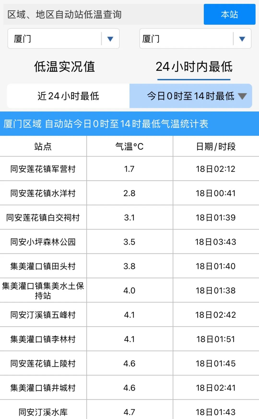 厦门这几天的天气(厦门这几天的天气预报情况怎么样)