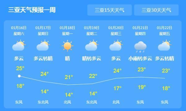 海南天气预报查询一周(海南天气预报查询一周15天)