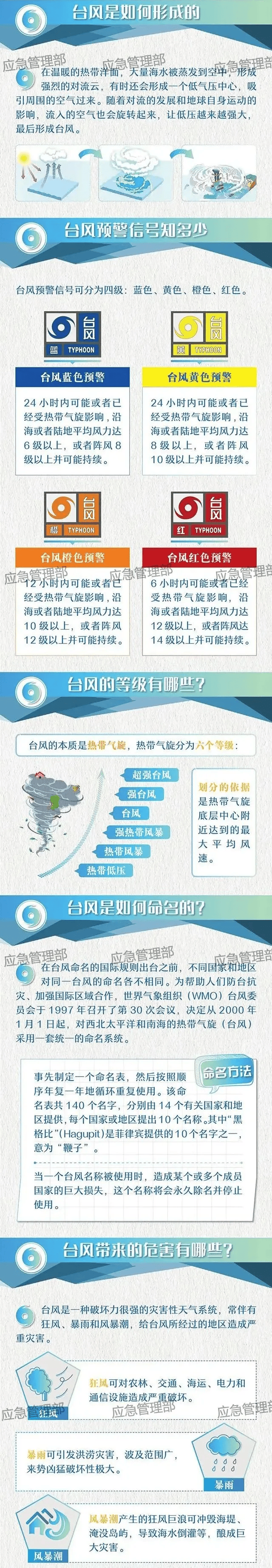 台风什么时候来(台风什么时候来上海宝山)