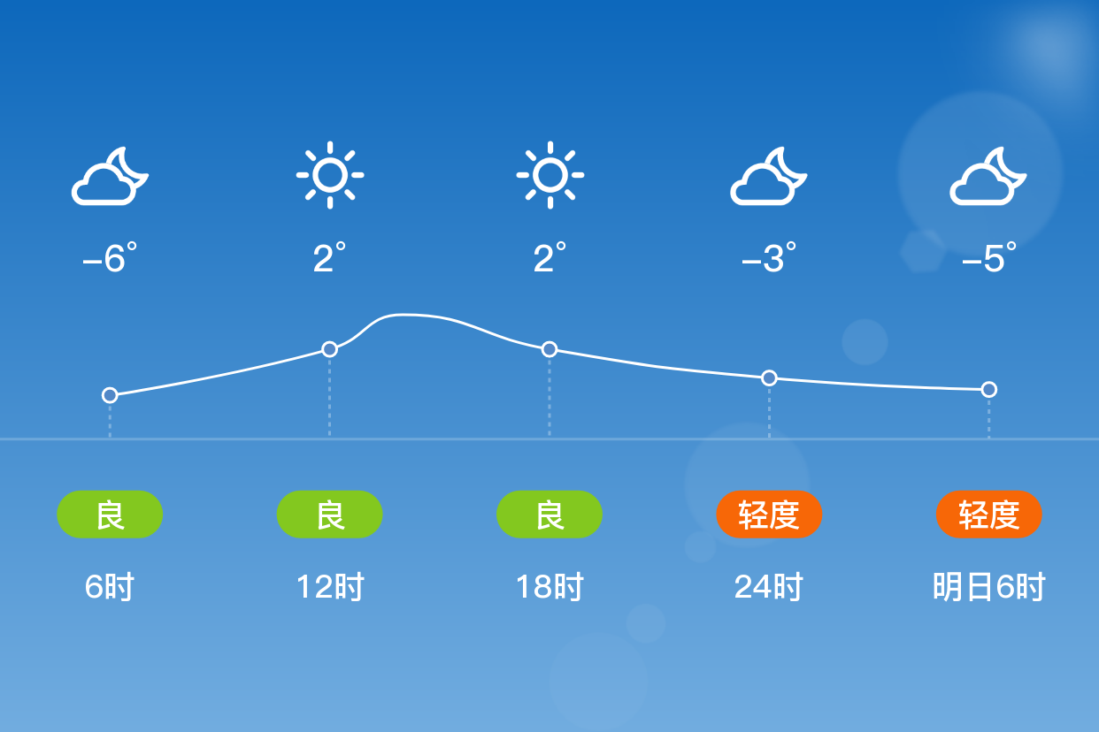 临沂市天气预报(临沂市天气预报30天)