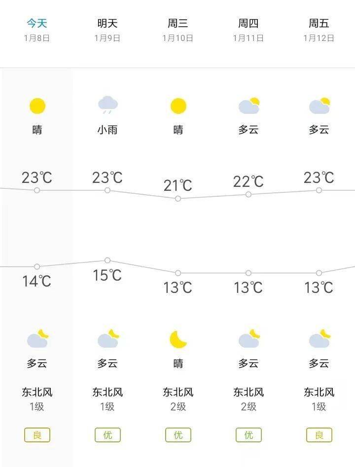 广东惠州天气(广东惠州天气预报30天查询一个月)