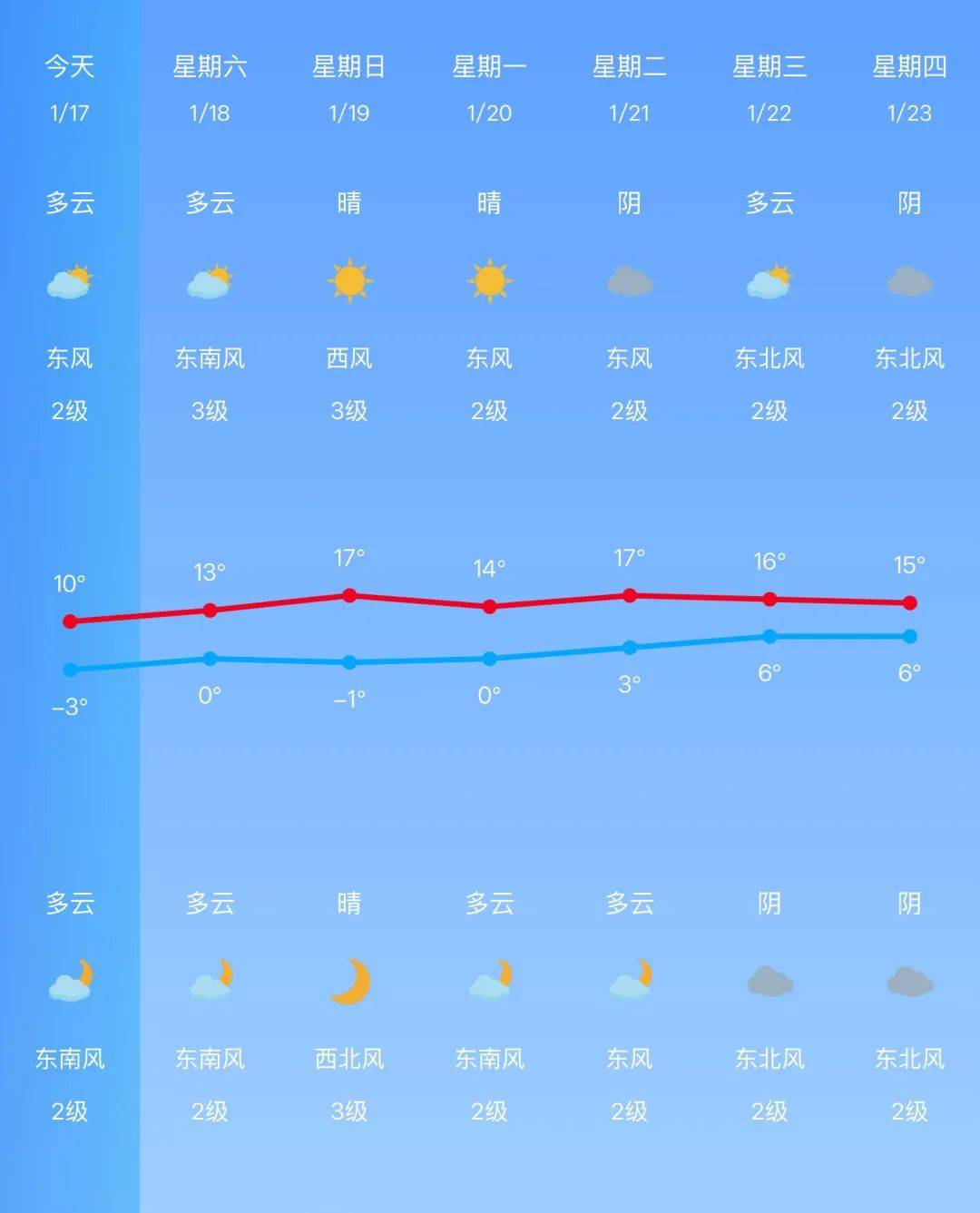 南京天气一周(南京天气一周7天详情)