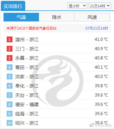 温州今日天气(温州今日天气预报)