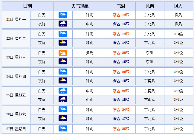温州今日天气(温州今日天气预报)