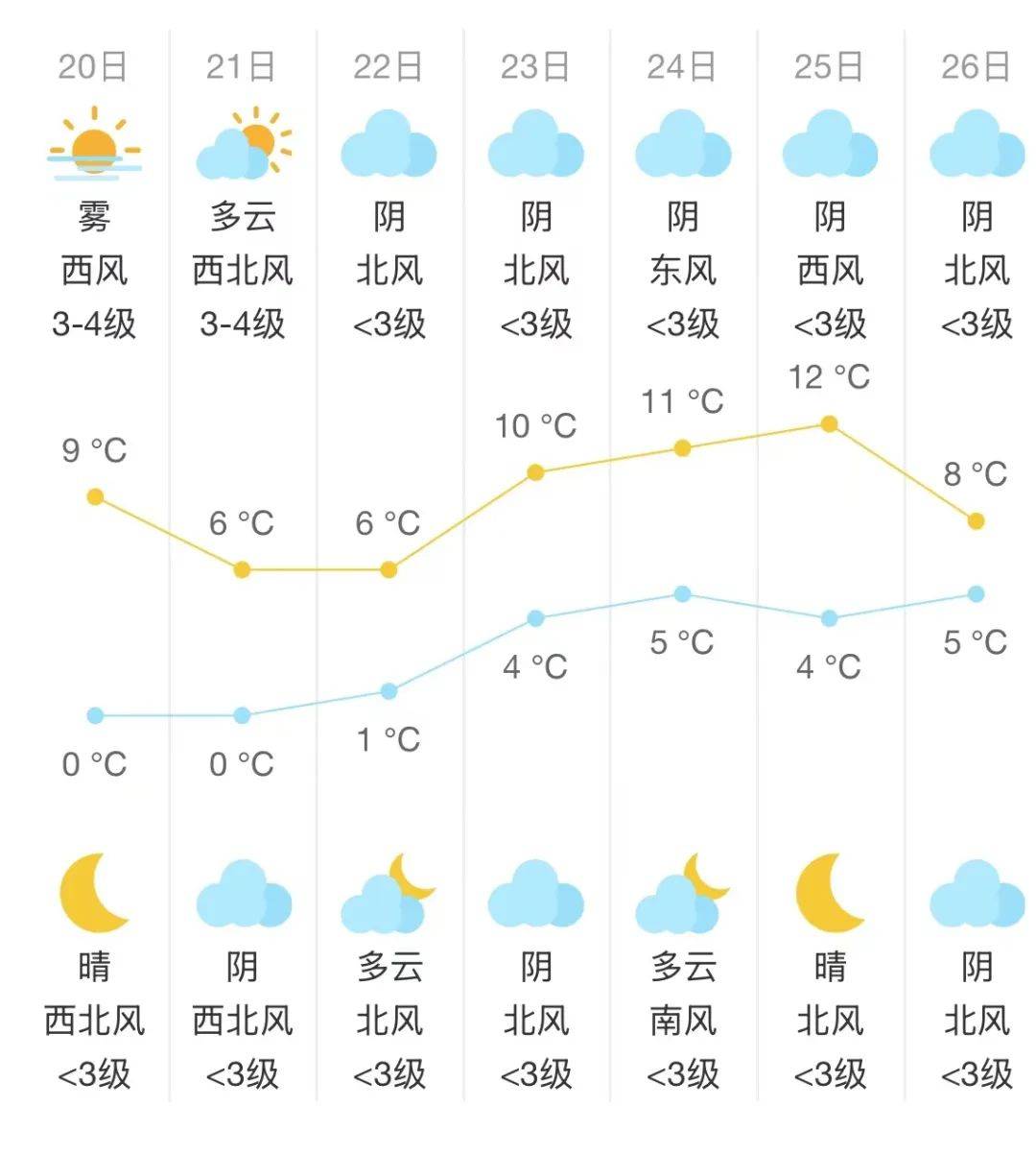东至天气(东至天气情况)