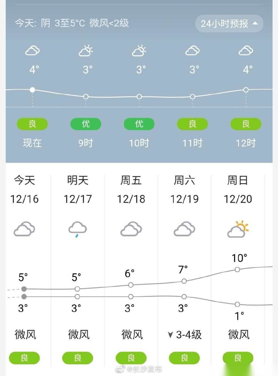 长沙天气预报(长沙天气预报40天查询)