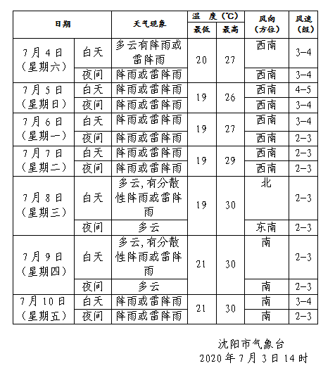 沈阳天气预报15天查询结果的简单介绍