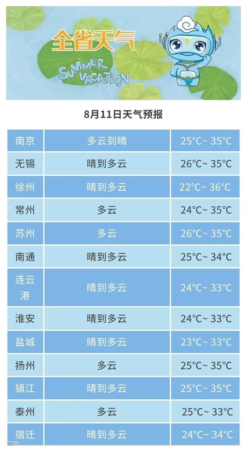 苏州天气预报10天(苏州天气一个月30天气)