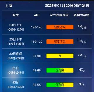 天气321(天气预报一周天气)