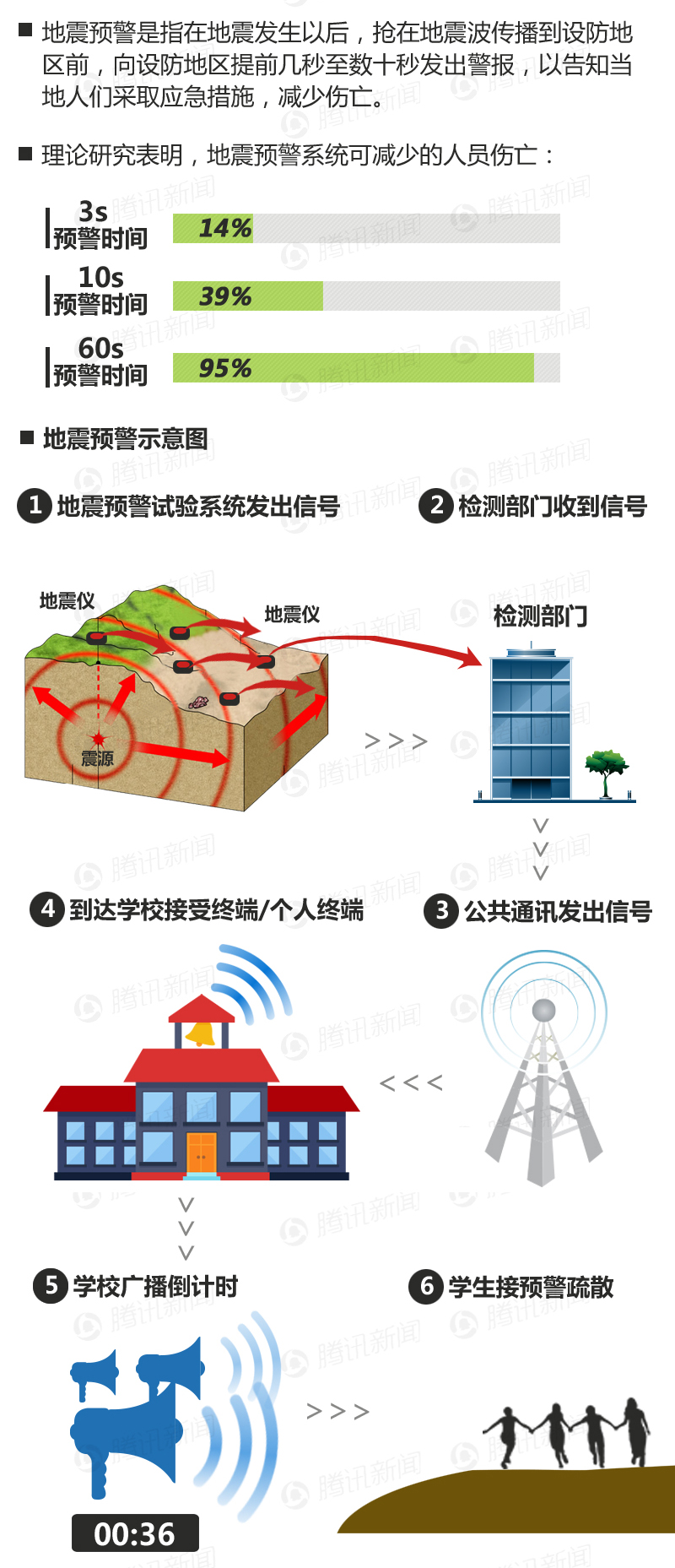 地震预警系统(地震预警系统怎么设置)
