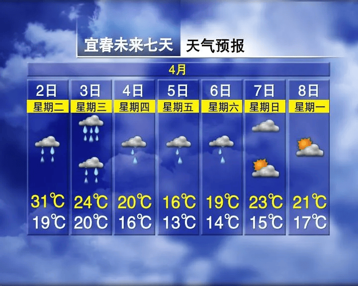 南康天气(南康天气预报40天准确一览表)