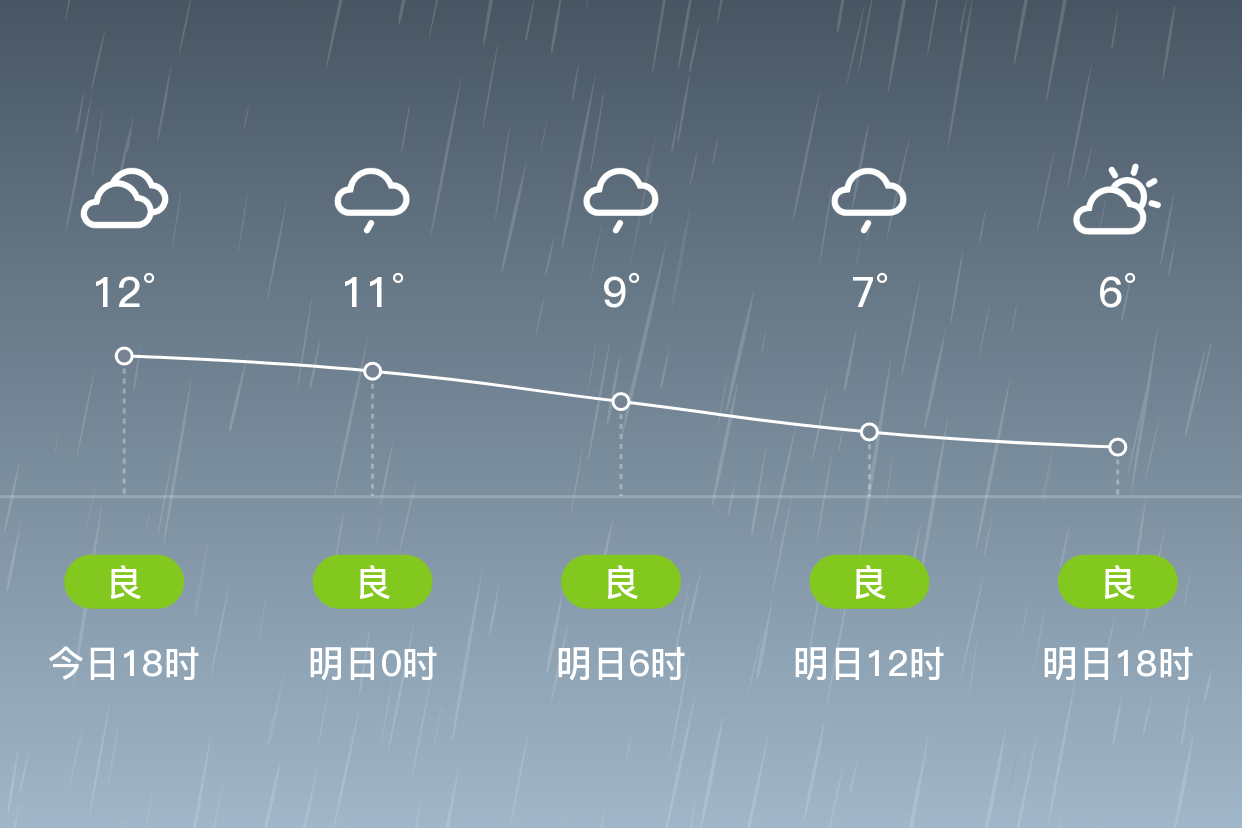 阜阳天气(阜阳天气40天查询)