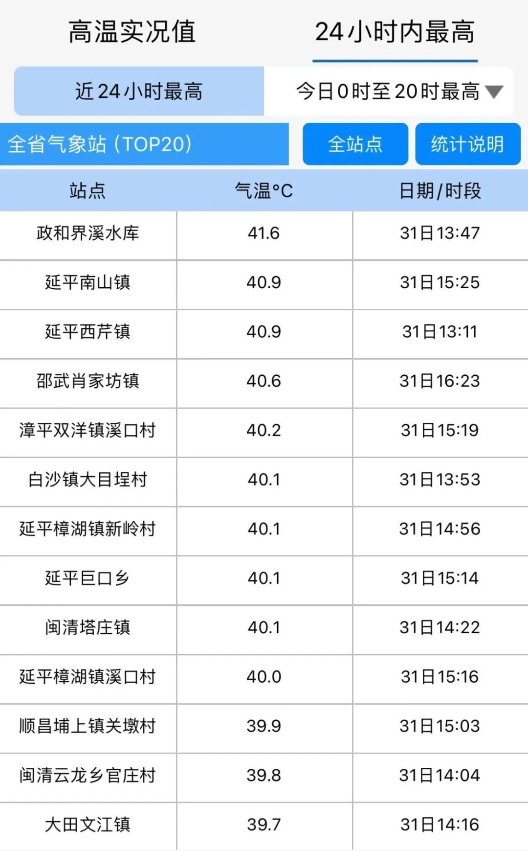 福清天气预报一周(福建福州福清天气预报一周)