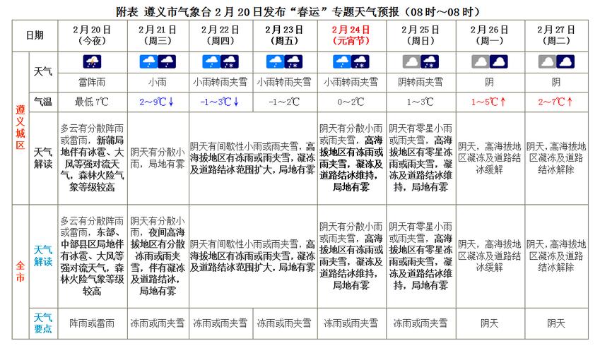六枝天气预报(六枝特区那固坝杀人案)