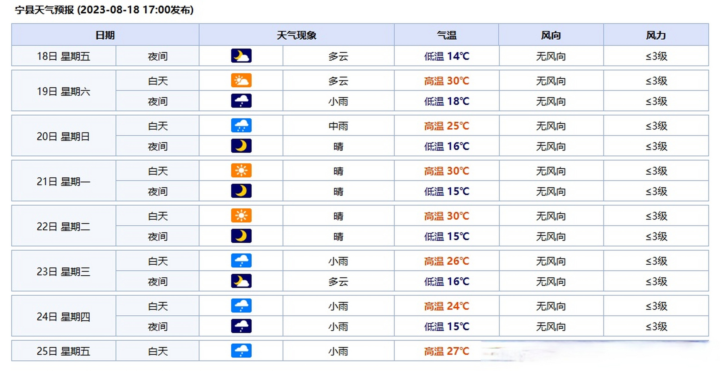 无锡天气(无锡天气未来15天天气)