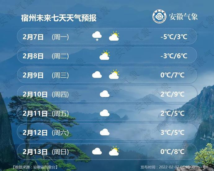 抚州天气(抚州天气预报15天气报气)