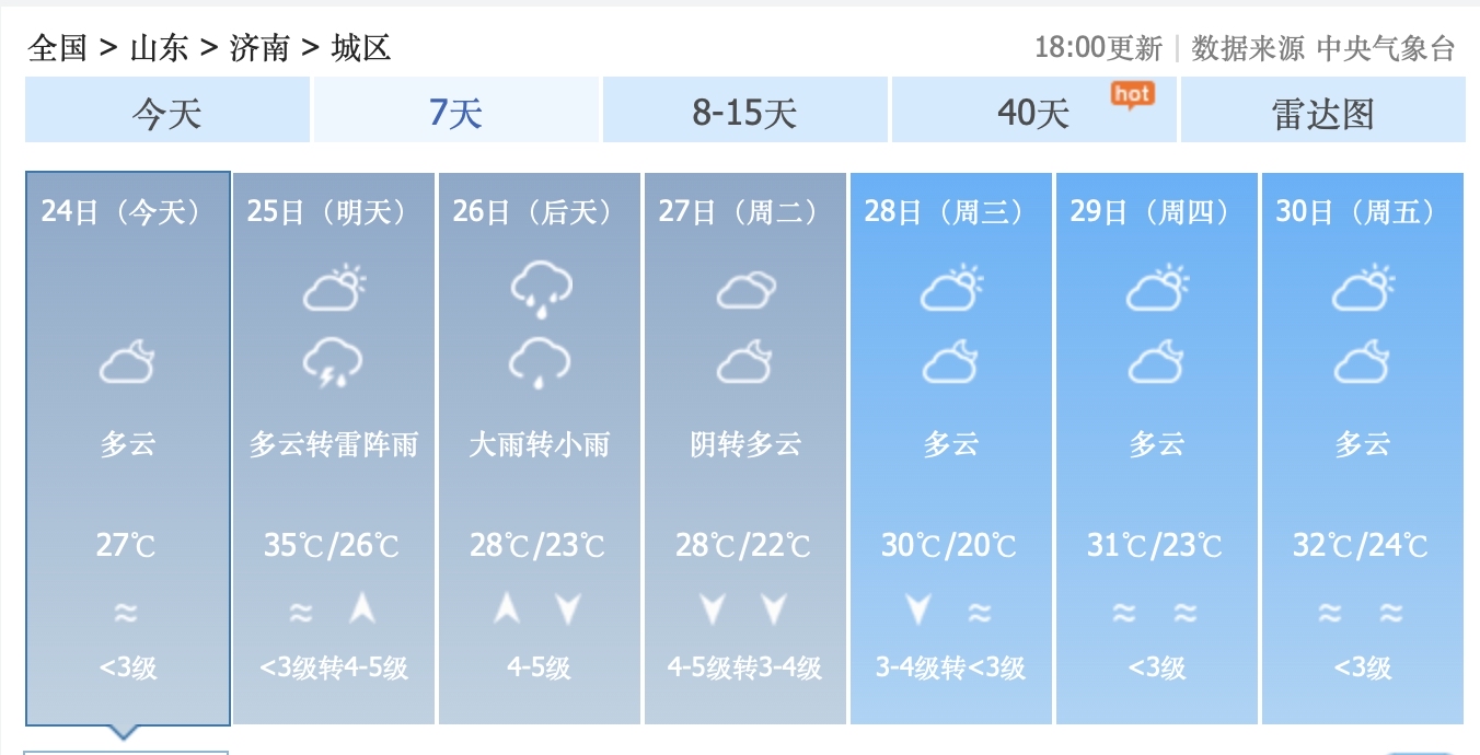 济南天气预报查询一周15天气预报的简单介绍