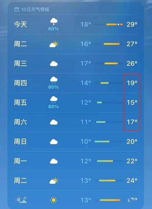 天气预报当地15天查询最新(天气预报当地15天查询最新武汉)