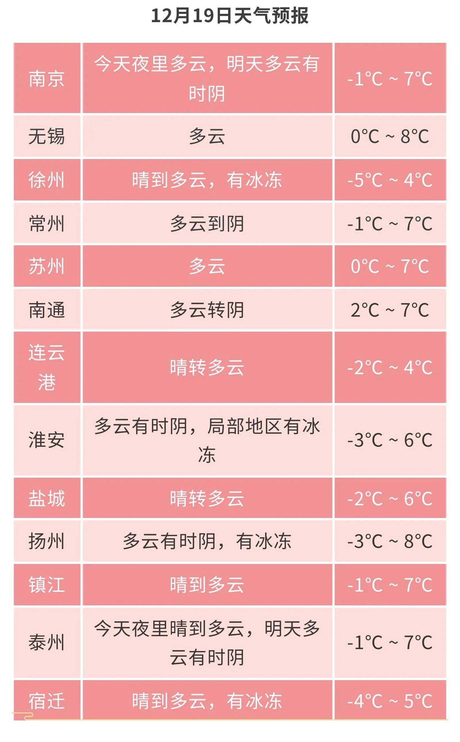 徐州睢宁天气(江苏徐州睢宁逮捕名单)