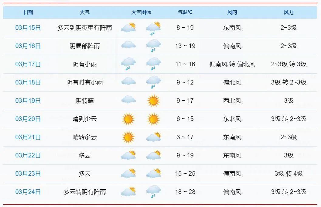 集宁天气(集宁天气预报一周15天)