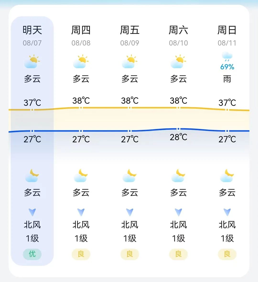 福鼎天气预报(福鼎天气预报40天查询)