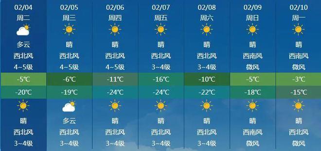 兴安盟天气预报(兴安盟天气预报7天查询结果)
