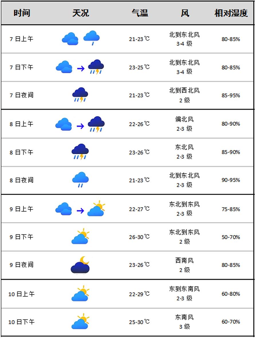 明天气预报(明天气预报24小时详情)