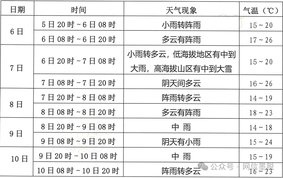 林芝天气预报(林芝天气预报40天查询)
