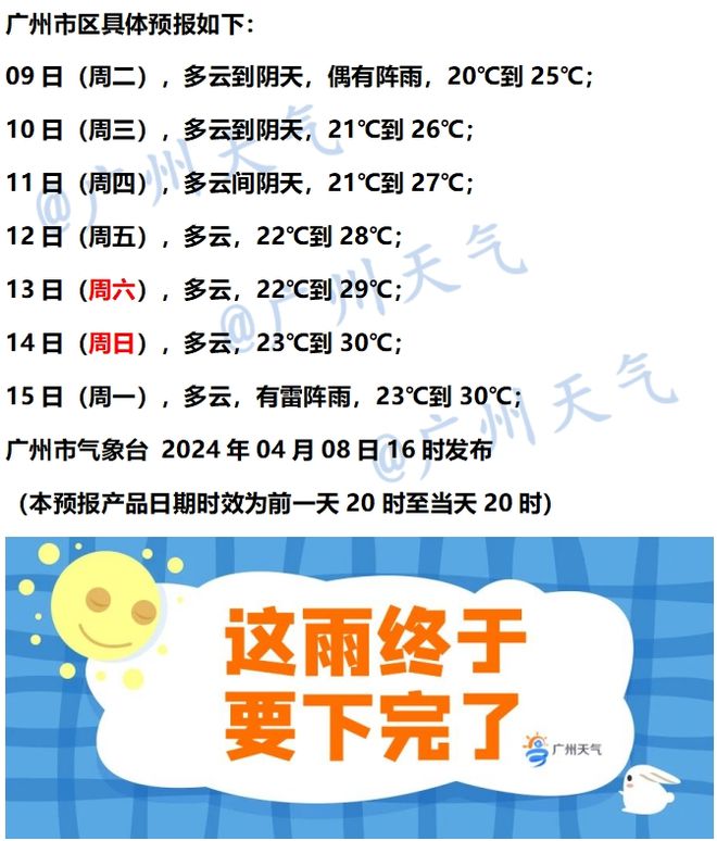 天气预告(天气预告符号代表什么)